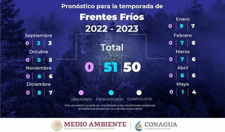 ¿Cuándo se quitan los fríos 2022